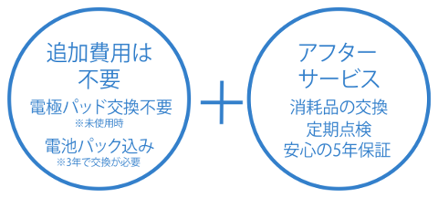 追加費用は不要。アフターサービス5年