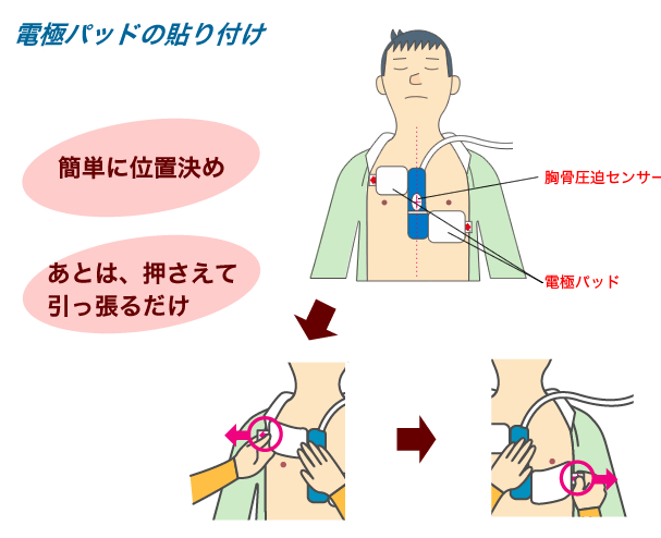 一体型で装着しやすい成人用パッド