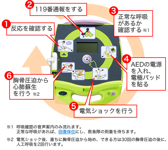 絵文字インジケーターと音声ガイダンス