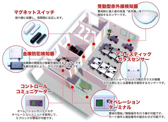 シチュエーションに合わせたシステムが安心の源