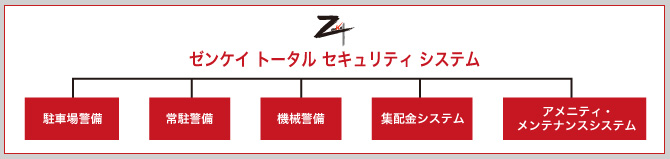 ゼンケイトータルセキュリティシステム